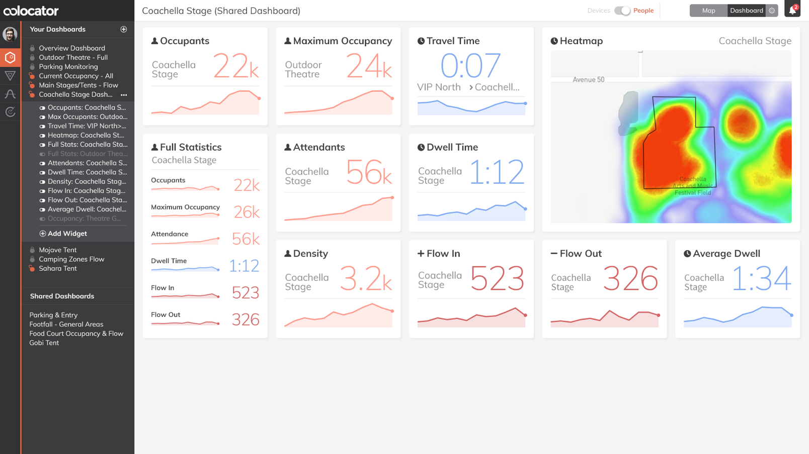 Colcoator-Insight-dashboard